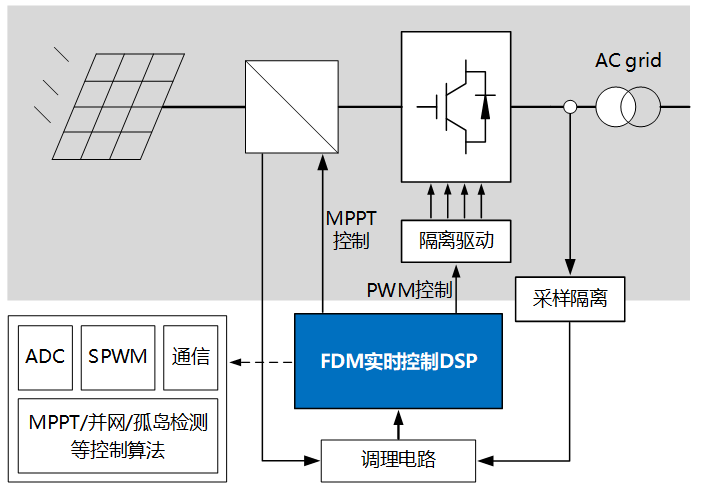 光伏逆变器并网系统.png